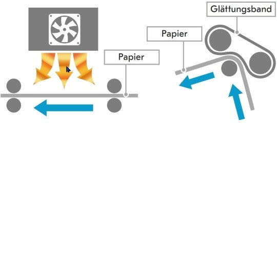 Kyocera Produktionsdruck - Papierglättung