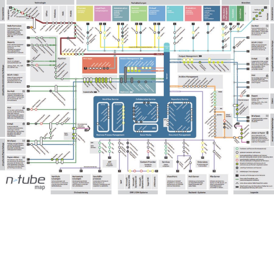 ntube von nscale