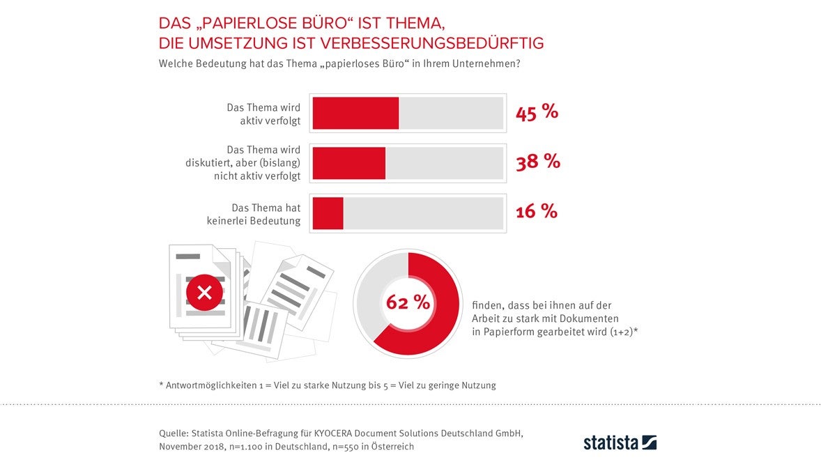 Studie Papierloses Büro